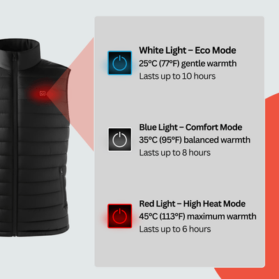 Heated Gilet Pro | Men - Aether Angels