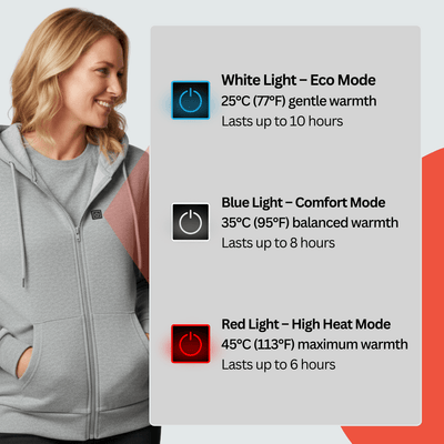 Heated Hoodie Zip Pro | Women - Aether Angels