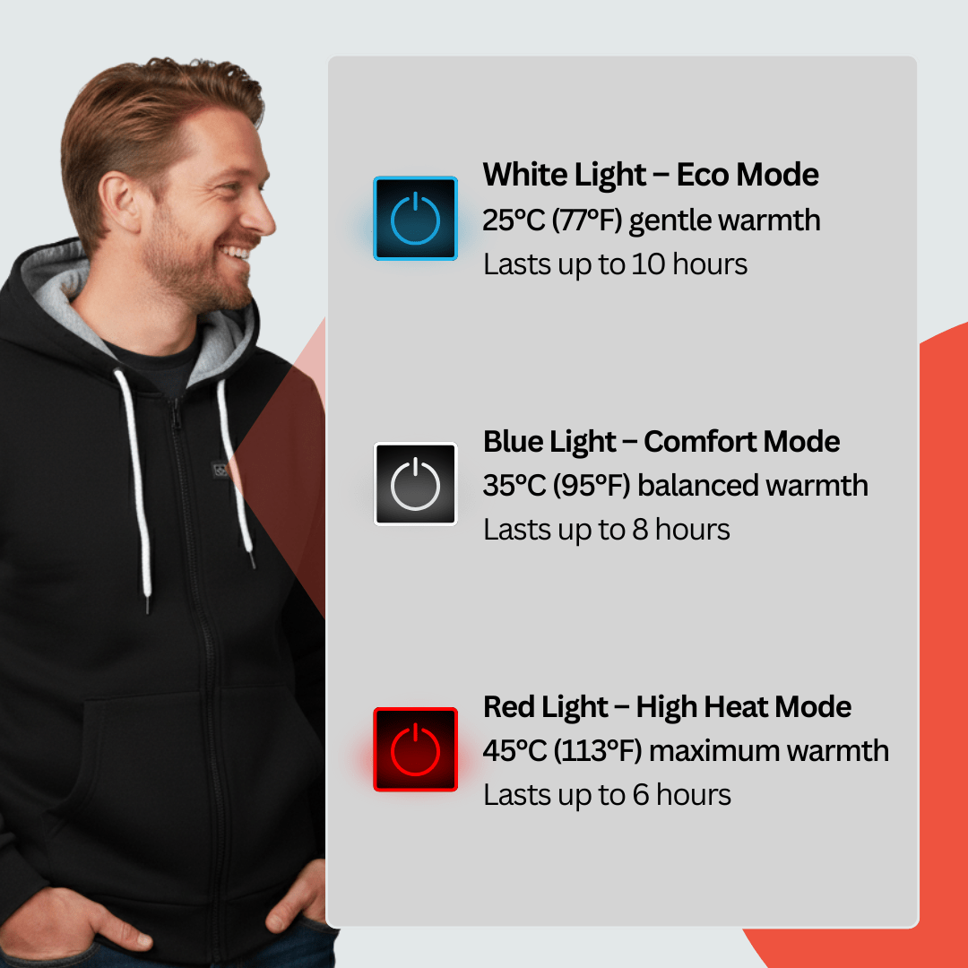 Heated Hoodie Zip Pro | Men - Aether Angels