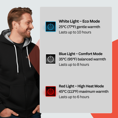 Heated Hoodie Zip Pro | Men - Aether Angels