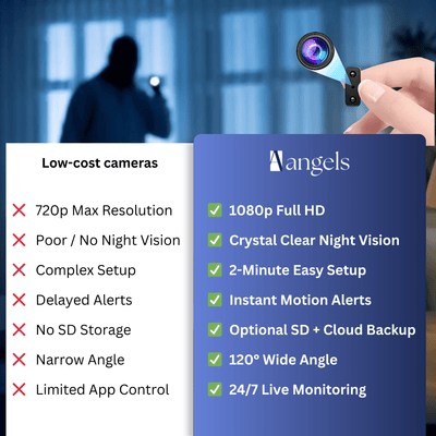 EaglePro - Aether Angels