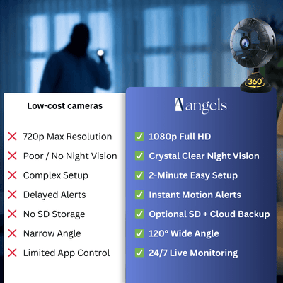 VisionPro - Aether Angels